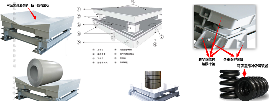 維特沃斯緩沖地磅細(xì)節(jié)圖.png